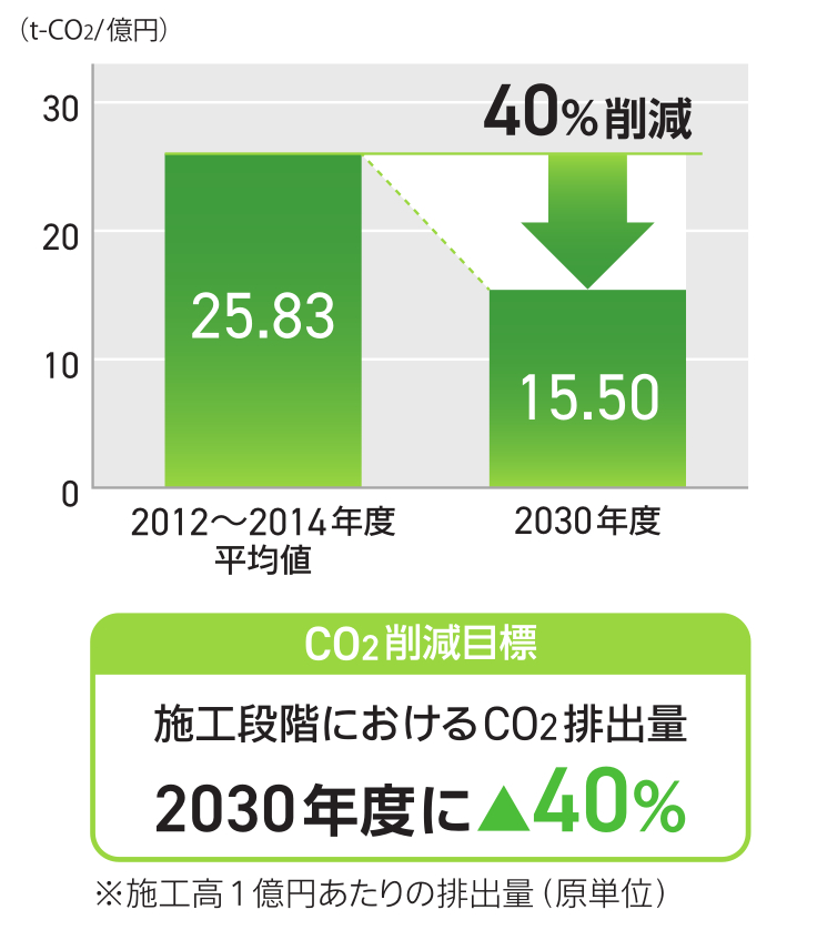 脱炭素の目標設定