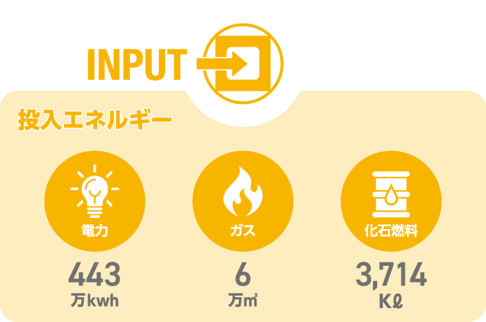 INPUT 投入エネルギー