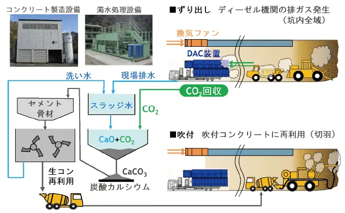 「オンサイトDACS」システム図