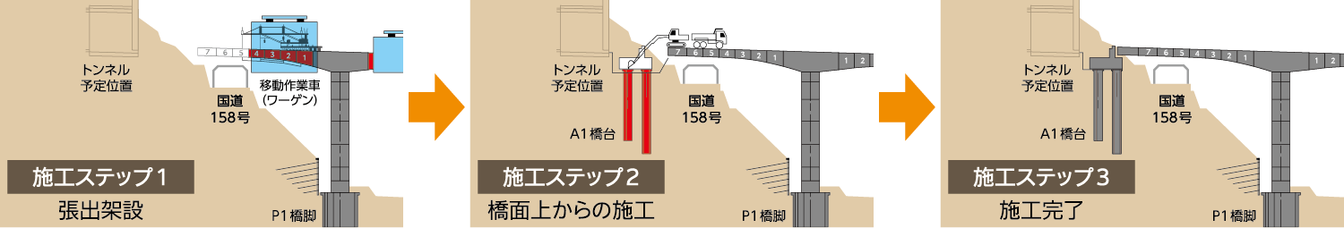 上部工を利用した特殊なステップ