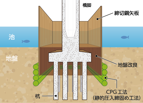 施工方法