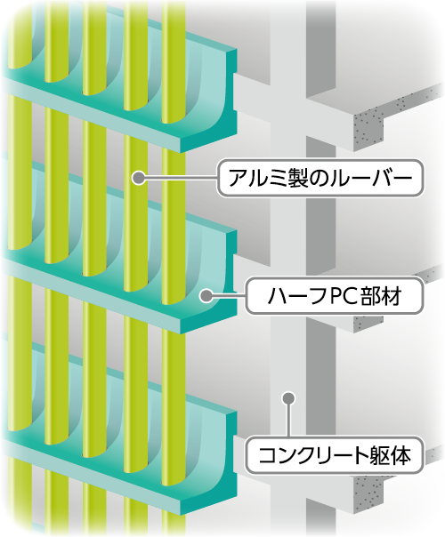 ハーフPC工法