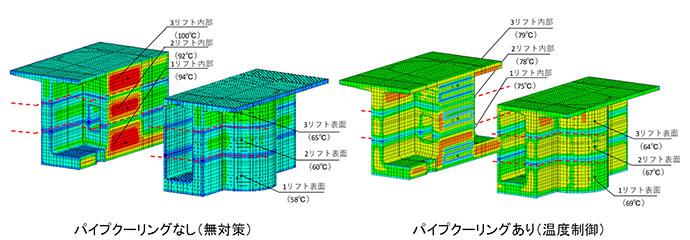 温度解析結果(温度分布)の一例