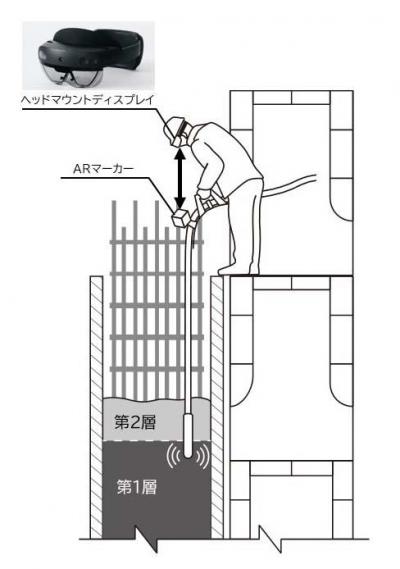 MRを用いたコンクリート締固め作業のイメージ