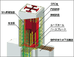 MAZICベース構法