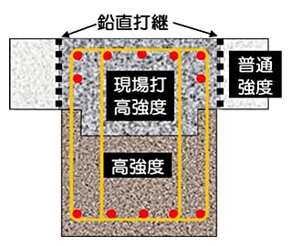 従来工法の打ち分け